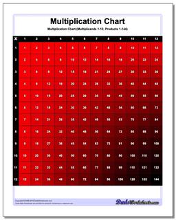 Color Multiplication Chart (Red)
