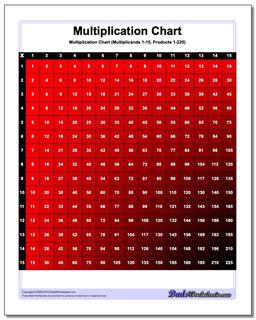 Color Multiplication Chart (Red)