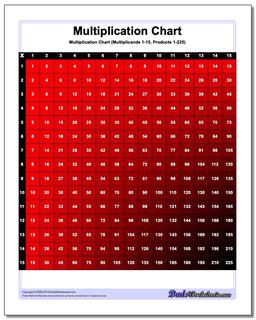 Multiplication Chart