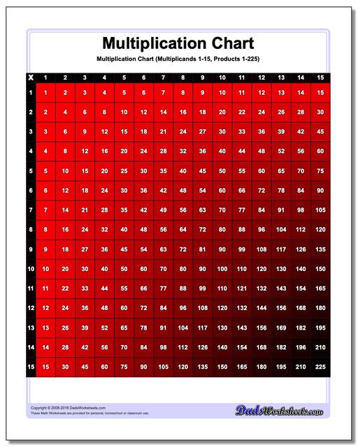 Color Multiplication Chart (Red)