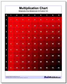 Multiplication Chart