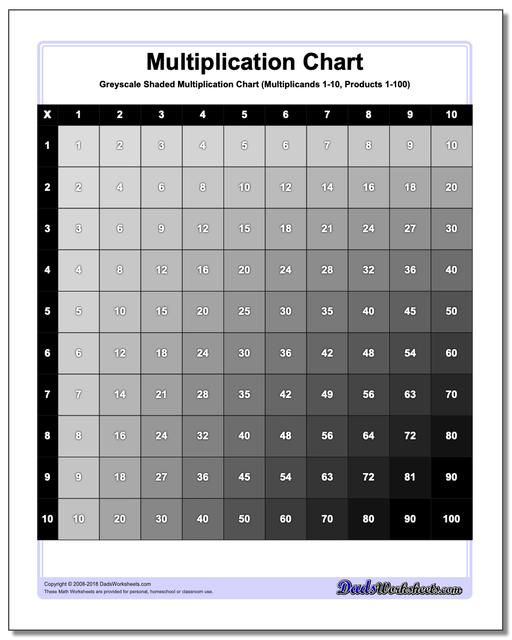 Shaded Multiplication Chart www.dadsworksheets.com/charts/multiplication-chart.html