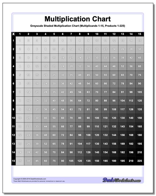 Shaded Multiplication Chart
