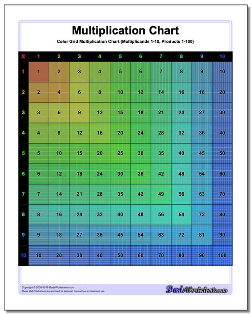 Colored Grid Multiplication Chart www.dadsworksheets.com/charts/multiplication-chart.html