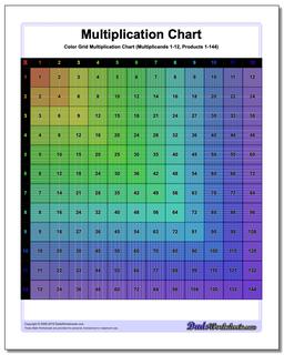 Colored Grid Multiplication Chart