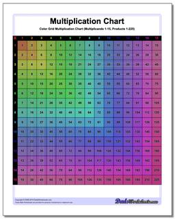 Colored Grid Multiplication Chart