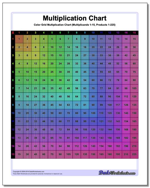 Multiplication Chart: Grid Multiplication Chart