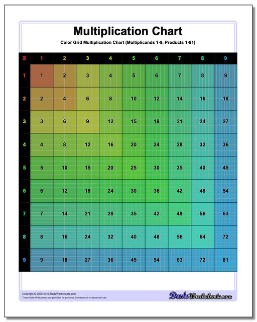 Multiplication Charts: 59 High Resolution Printable PDFs, 1 ...