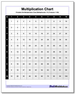 Grid Multiplication Chart /charts/multiplication-chart.html