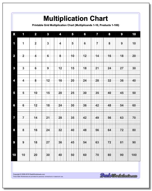 Grid Multiplication Chart www.dadsworksheets.com/charts/multiplication-chart.html