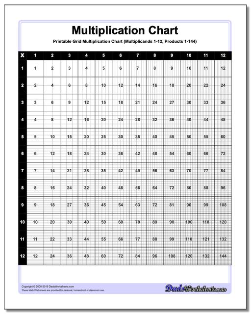 Math Worksheets: Multiplication Chart: Multiplication Chart: Grid ...