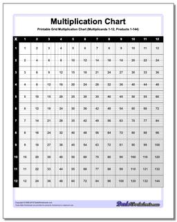 Multiplication Chart