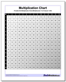 Grid Multiplication Chart