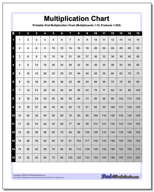 Grid Multiplication Chart