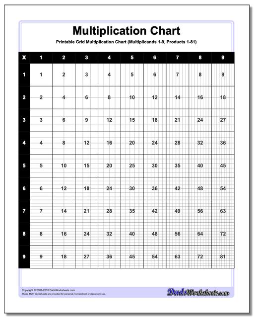 grid-multiplication-chart