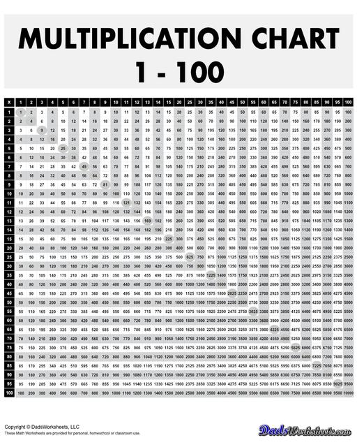 Multiplication Chart 1 1000 Worksheets Infoupdate