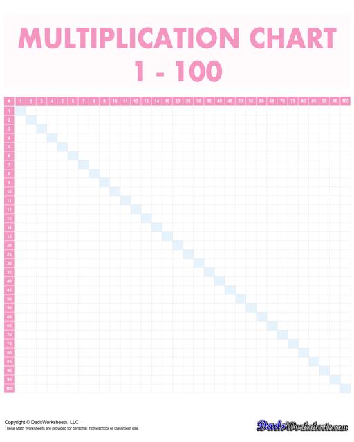 Multiplication charts that go all the way up to 10,000! These 100 x 100 multiplication charts are typically used for upper elementary school (grades 4-6) and middle school students. This level of multiplication involves more advanced concepts the help students visualize larger numbers and patterns in multiplication.  Multiplication Chart 1 100 Skip By 5 Blank Pink