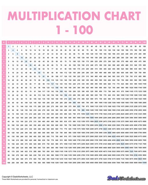 Multiplication charts that go all the way up to 10,000! These 100 x 100 multiplication charts are typically used for upper elementary school (grades 4-6) and middle school students. This level of multiplication involves more advanced concepts the help students visualize larger numbers and patterns in multiplication.  Multiplication Chart 1 100 Skip By 5 Pink V1