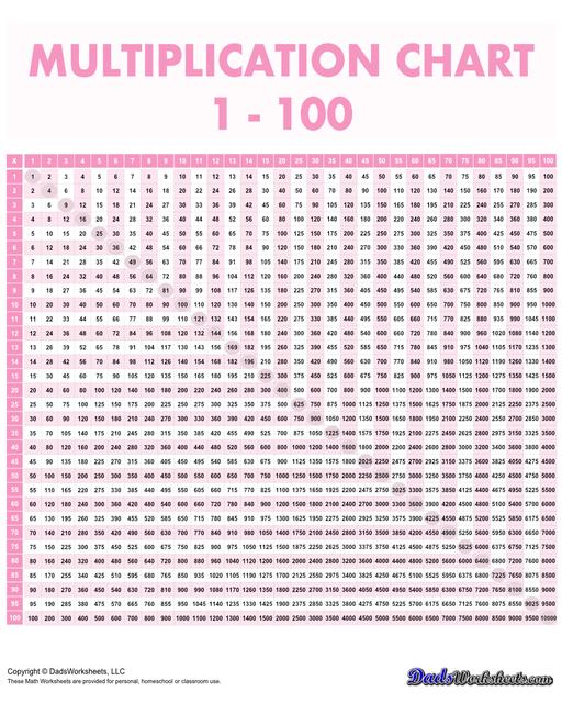 Multiplication charts that go all the way up to 10,000! These 100 x 100 multiplication charts are typically used for upper elementary school (grades 4-6) and middle school students. This level of multiplication involves more advanced concepts the help students visualize larger numbers and patterns in multiplication.  Multiplication Chart 1 100 Skip By 5 Pink V2