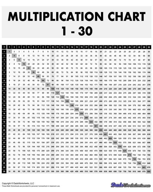 This page has high quality printable PDF 30x30 multiplication reference charts that goes all the way to 900! This range is suitable for more advanced learners who are ready to tackle larger numbers and more complex multiplication problems.  Multiplication Chart 1-30 Black And White V1
