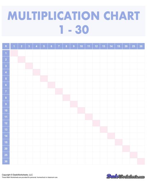 This page has high quality printable PDF 30x30 multiplication reference charts that goes all the way to 900! This range is suitable for more advanced learners who are ready to tackle larger numbers and more complex multiplication problems.  Multiplication Chart 1-30 Skip By 5 Blank Blue