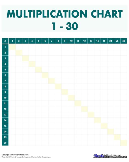 This page has high quality printable PDF 30x30 multiplication reference charts that goes all the way to 900! This range is suitable for more advanced learners who are ready to tackle larger numbers and more complex multiplication problems.  Multiplication Chart 1-30 Skip By 5 Blank Green
