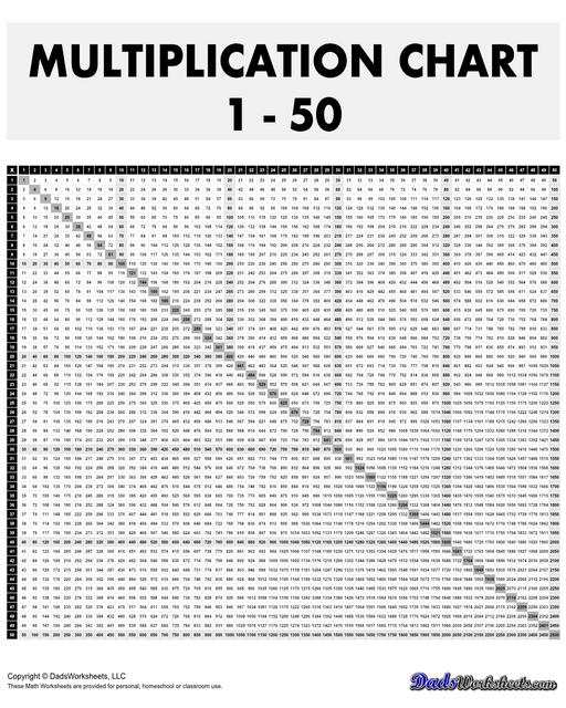 This 50x50 multiplication reference chart goes all the way to 2500! Here