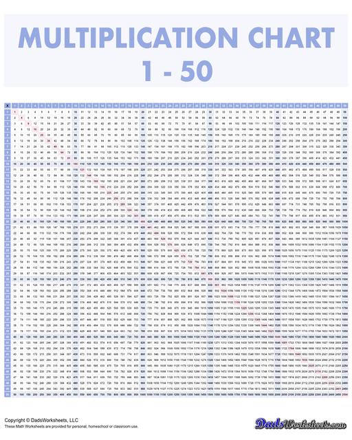This 50x50 multiplication reference chart goes all the way to 2500! Here