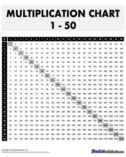 This 50x50 multiplication reference chart goes all the way to 2500! Here
