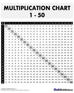 Charts and Printables: Multiplication Chart : Multiplication Chart 1 50 ...