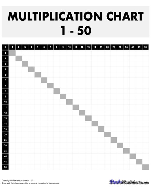 This 50x50 multiplication reference chart goes all the way to 2500! Here