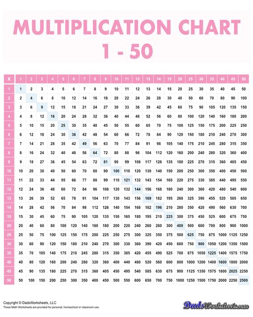 This 50x50 multiplication reference chart goes all the way to 2500! Here