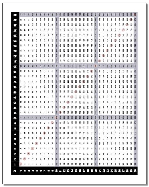 Multiplication Number Chart