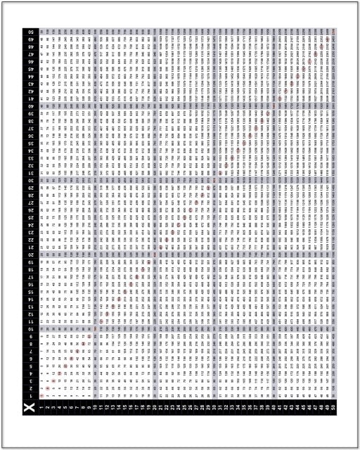 printable multiplication table 50x50 Multiplication Charts: 59 PDFs Resolution Printable High printable multiplication table 50x50 Multiplication Charts: 59 PDFs Resolution Printable High
