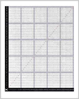Multiplication Chart 50x50