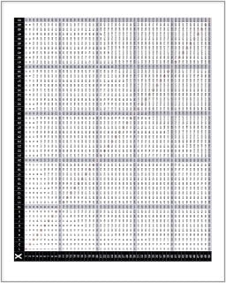 50 By 50 Multiplication Chart