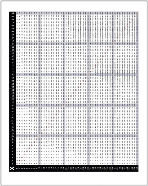Multiplication Charts 59 High Resolution Printable PDFs, 110, 112, 1