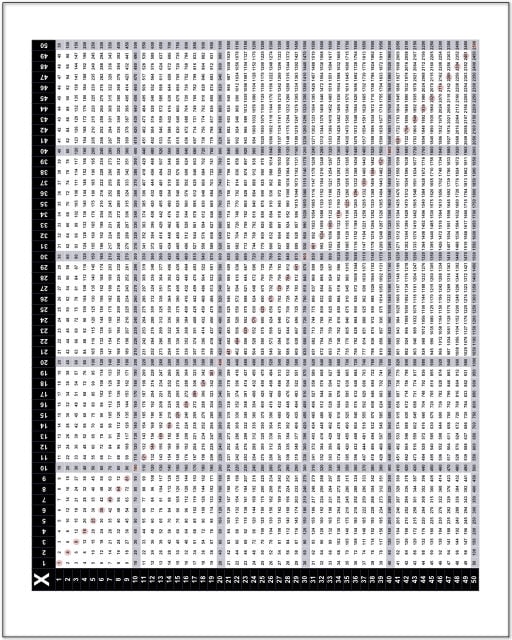 Multiplication Charts: 59 High Resolution Printable PDFs, 1-10, 1-12, 1