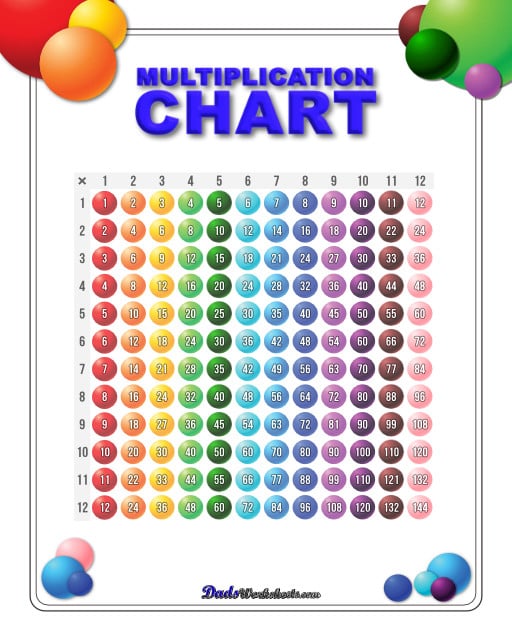 Multiplication Charts  Multiplication Chart Balls