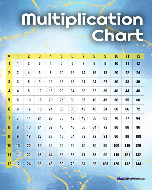 Colorful multiplication charts with with all the 1-12 multiplication facts in a variety of high resolution printable PDF designs. Multiplication Chart Blue Marble