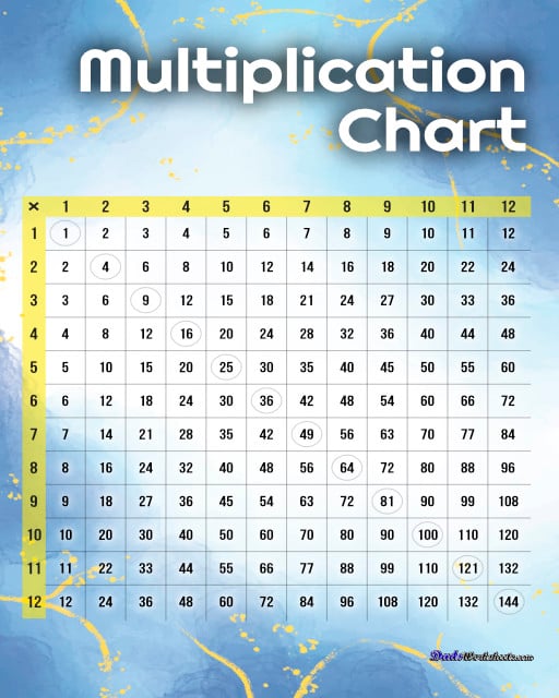 Maths Table of 4 - Learn Multiplication Tables For Children