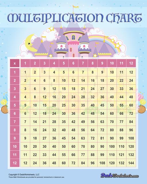 These printable PDF multiplications charts feature popular holiday themes or beloved characters, adding a playful touch to learning. These themed multiplication charts not only enhance the learning experience but also encourage kids to practice regularly, thus improving their mathematical skills.   Multiplication Chart Castle