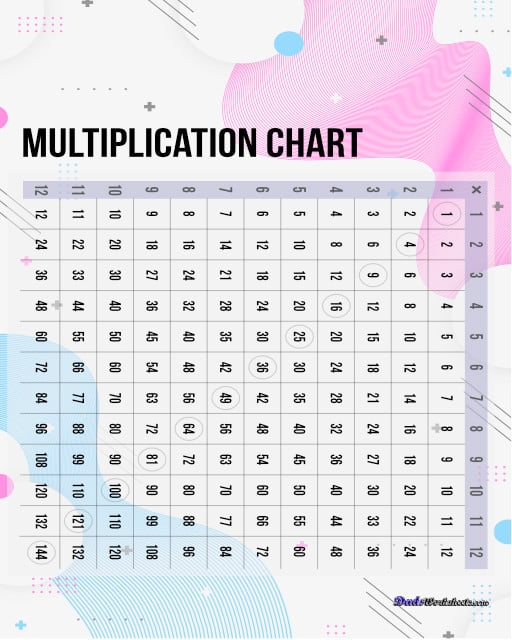 Colorful multiplication charts with with all the 1-12 multiplication facts in a variety of high resolution printable PDF designs. Multiplication Chart Colorful Waves