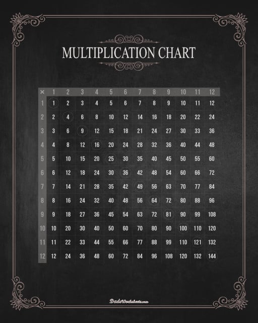 Multiplication Charts  Multiplication Chart Dark