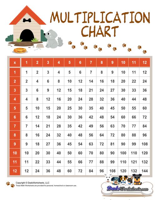 These printable PDF multiplications charts feature popular holiday themes or beloved characters, adding a playful touch to learning. These themed multiplication charts not only enhance the learning experience but also encourage kids to practice regularly, thus improving their mathematical skills.   Multiplication Chart Dog