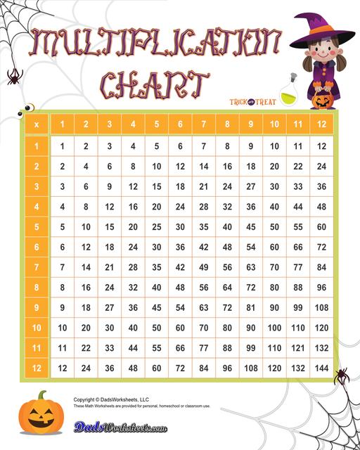 Addition Worksheets