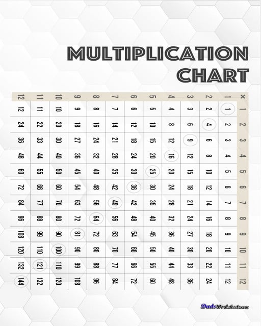 Colorful multiplication charts with with all the 1-12 multiplication facts in a variety of high resolution printable PDF designs. Multiplication Chart Gray Hex
