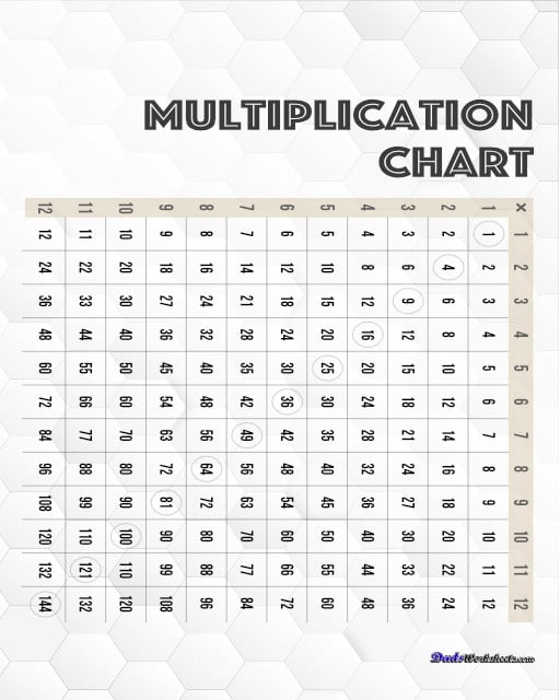 Printable multiplication Charts 1-10 (PDF) Free