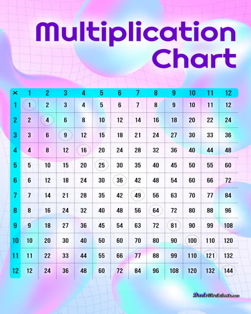 Colorful multiplication charts with with all the 1-12 multiplication facts in a variety of high resolution printable PDF designs. Multiplication Chart Pink Swirl