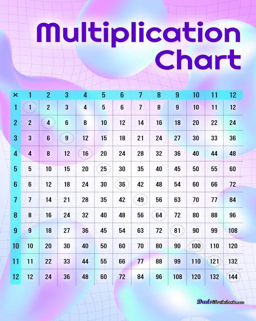 Multiplication Table Pdf 1 100 Chart Infoupdate